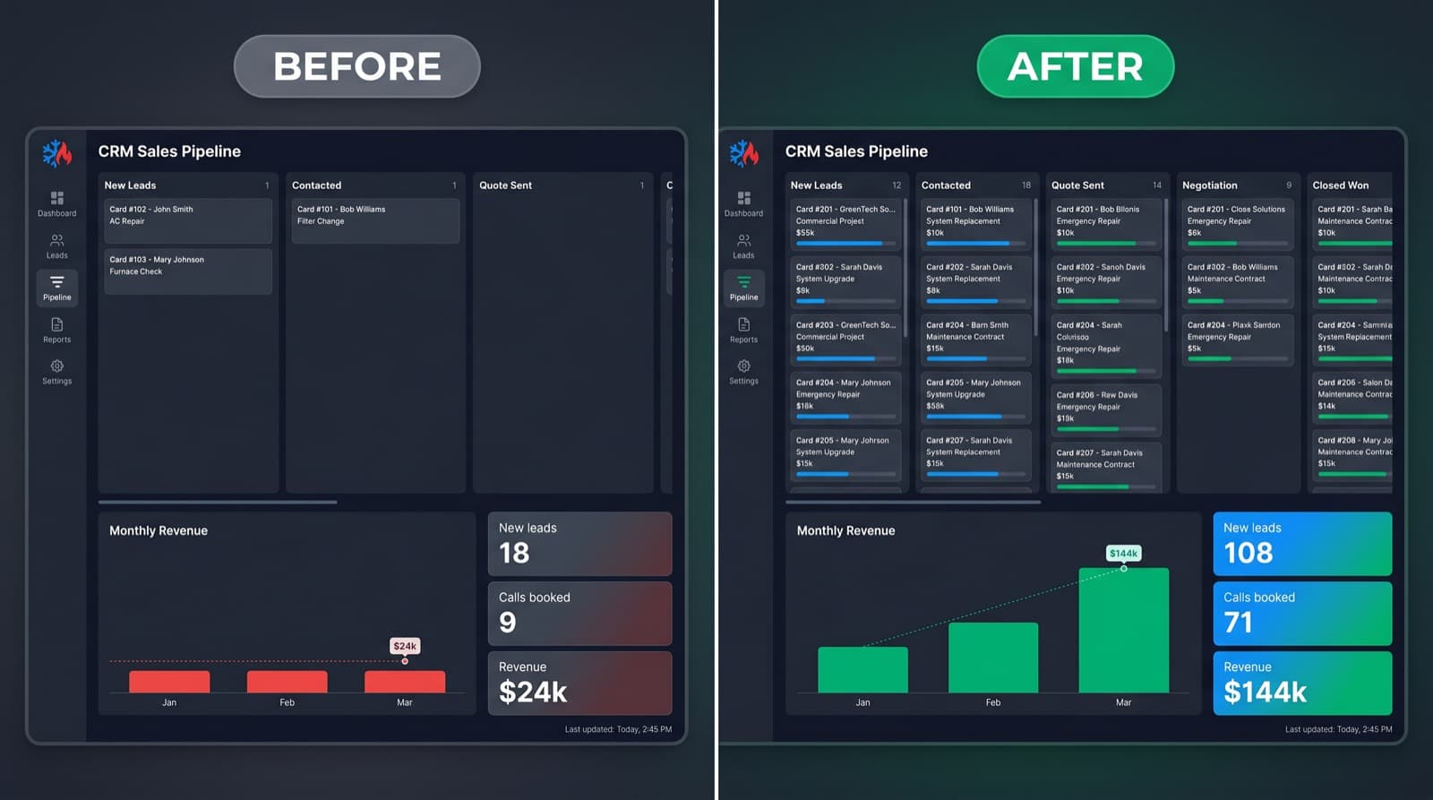 HVAC CRM leads pipeline before and after SaaSi