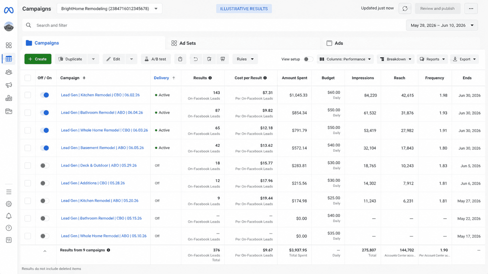 Remodeling Meta Ads Manager dashboard on SaaSi